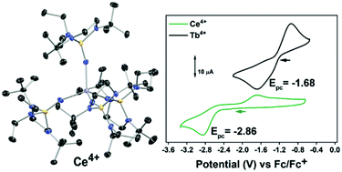 Graphical abstract: Comparison of tetravalent cerium and terbium ions in a conserved, homoleptic imidophosphorane ligand field