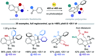 Graphical abstract: A visible-light Paternò–Büchi dearomatisation process towards the construction of oxeto-indolinic polycycles