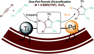 Graphical abstract: Synthesis of pentasubstituted 2-aryl pyrroles from boryl and stannyl alkynes via one-pot sequential Ti-catalyzed [2 + 2 + 1] pyrrole synthesis/cross coupling reactions