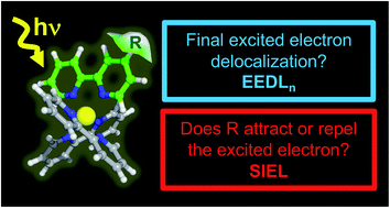 Graphical abstract: Orbital-free photophysical descriptors to predict directional excitations in metal-based photosensitizers
