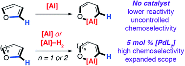 Graphical abstract: Catalyst control of selectivity in the C–O bond alumination of biomass derived furans