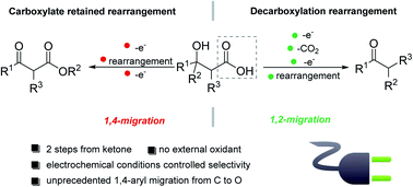 Graphical abstract: Anodic oxidation triggered divergent 1,2- and 1,4-group transfer reactions of β-hydroxycarboxylic acids enabled by electrochemical regulation