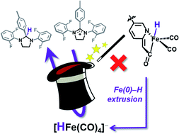 Graphical abstract: Scaffold-based [Fe]-hydrogenase model: H2 activation initiates Fe(0)-hydride extrusion and non-biomimetic hydride transfer
