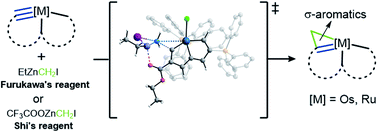 Graphical abstract: Extension of the Simmons–Smith reaction to metal-carbynes: efficient synthesis of metallacyclopropenes with σ-aromaticity