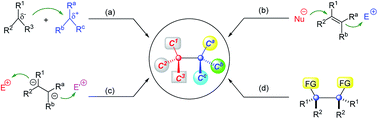 Graphical abstract: Catalytic enantioselective construction of vicinal quaternary carbon stereocenters