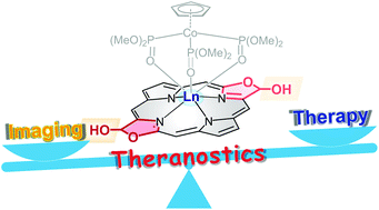 Graphical abstract: Rational design of an “all-in-one” phototheranostic