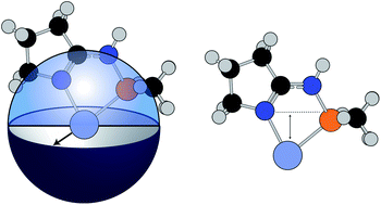 Graphical abstract: Quantum-mechanical transition-state model combined with machine learning provides catalyst design features for selective Cr olefin oligomerization