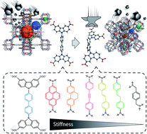 Graphical abstract: Engineering micromechanics of soft porous crystals for negative gas adsorption