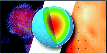Graphical abstract: Single-step synthesis and interface tuning of core–shell metal–organic framework nanoparticles
