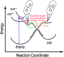 Graphical abstract: Spatial confinement alters the ultrafast photoisomerization dynamics of azobenzenes