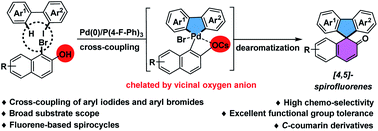 Graphical abstract: Two-in-one strategy for fluorene-based spirocycles via Pd(0)-catalyzed spiroannulation of o-iodobiaryls with bromonaphthols