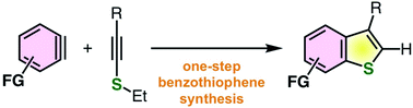 Graphical abstract: One-step synthesis of benzo[b]thiophenes by aryne reaction with alkynyl sulfides