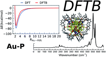 Graphical abstract: Density-functional tight-binding for phosphine-stabilized nanoscale gold clusters