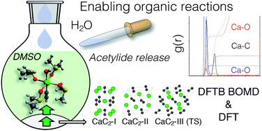 Graphical abstract: Understanding the solubilization of Ca acetylide with a new computational model for ionic pairs