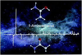 Graphical abstract: Preparation and characterization of the enol of acetamide: 1-aminoethenol, a high-energy prebiotic molecule