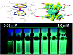 Graphical abstract: Aggregation-induced phosphorescence sensitization in two heptanuclear and decanuclear gold–silver sandwich clusters