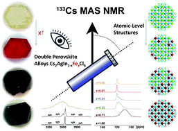 Graphical abstract: The atomic-level structure of bandgap engineered double perovskite alloys Cs2AgIn1−xFexCl6