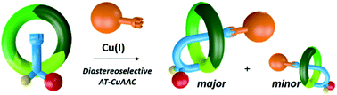 Graphical abstract: Diastereoselective synthesis of [1]rotaxanes via an active metal template strategy