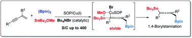 Graphical abstract: Halogenated salt assisted Cu-catalyzed asymmetric 1,4-borylstannation of 1,3-enynes: enantioselective synthesis of allenylstannes