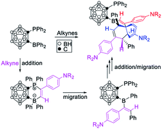 Graphical abstract: Tri-insertion with dearomatization of terminal arylalkynes using a carborane based frustrated Lewis pair template