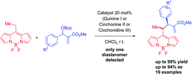 Graphical abstract: Studying the reactivity of alkyl substituted BODIPYs: first enantioselective addition of BODIPY to MBH carbonates