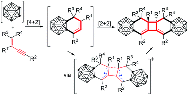 Graphical abstract: Tandem [4 + 2]/[2 + 2] cycloaddition of o-carboryne with enynes: facile construction of carborane-fused tricyclics