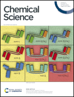 Graphical abstract: Inside front cover