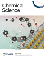 Graphical abstract: Front cover