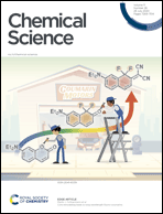Graphical abstract: Inside front cover