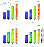 Graphical abstract: The effect of alignment on the rate-dependent behavior of a main-chain liquid crystal elastomer
