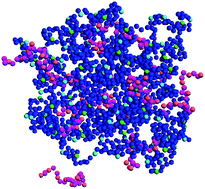 Graphical abstract: Coarse-grained Monte Carlo simulations of nanogel–polyelectrolyte complexes: electrostatic effects