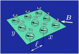 Graphical abstract: Degenerate states, emergent dynamics and fluid mixing by magnetic rotors