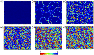 Graphical abstract: A structural approach to vibrational properties ranging from crystals to disordered systems