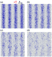 Graphical abstract: Sound damping in soft particle packings: the interplay between configurational disorder and inelasticity