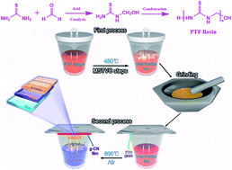 Graphical abstract: A pseudo-metal-free strategy for constructing high performance photoelectrodes