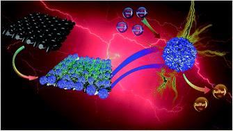 Graphical abstract: Plasma-induced on-surface sulfur vacancies in NiCo2S4 enhance the energy storage performance of supercapatteries