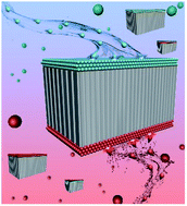 Graphical abstract: Tunable rectifications in nanofluidic diodes by ion selectivity of charged polystyrene opals for osmotic energy conversion