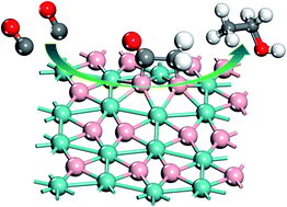 Graphical abstract: A Cu2B2 monolayer with planar hypercoordinate motifs: an efficient catalyst for CO electroreduction to ethanol