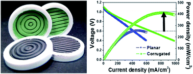 Graphical abstract: 3D printing the next generation of enhanced solid oxide fuel and electrolysis cells