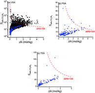 Graphical abstract: Can COFs replace MOFs in flue gas separation? high-throughput computational screening of COFs for CO2/N2 separation