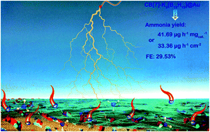 Graphical abstract: Potassium ions promote electrochemical nitrogen reduction on nano-Au catalysts triggered by bifunctional boron supramolecular assembly