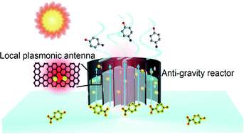 Graphical abstract: Gradient-aligned Au/graphene meshes with confined heat at multiple levels for solar evaporation and anti-gravity catalytic conversion