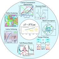 Graphical abstract: Routes for advancing SnTe thermoelectrics