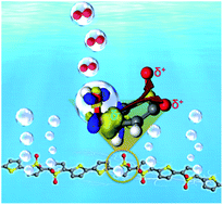 Graphical abstract: Autoxidation of polythiophene tethered to carbon cloth boosts its electrocatalytic activity towards durable water oxidation