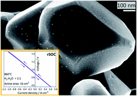 Graphical abstract: A-site deficient chromite with in situ Ni exsolution as a fuel electrode for solid oxide cells (SOCs)