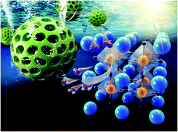 Graphical abstract: Boosting the photocatalytic activity of mesoporous SrTiO3 for nitrogen fixation through multiple defects and strain engineering