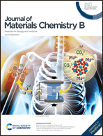 Graphical abstract: Front cover