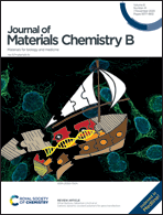 Graphical abstract: Inside front cover