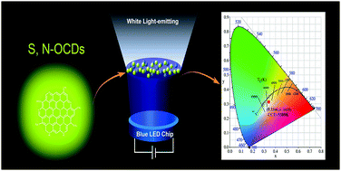 Graphical abstract: S,N-Codoped oil-soluble fluorescent carbon dots for a high color-rendering WLED