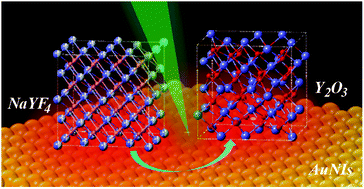 Graphical abstract: Fast transformation of a rare-earth doped luminescent sub-microcrystal via plasmonic nanoislands